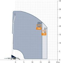 Grafik_Reichweiten_Buehnenbetrieb_Anhaengerkran_AHK36_web